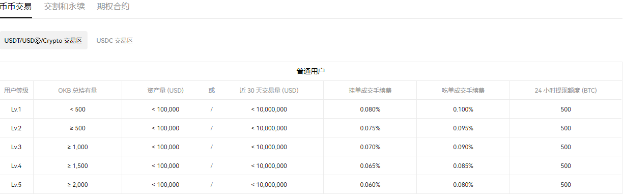 芝麻开门交易所pc下载 ok新手教程